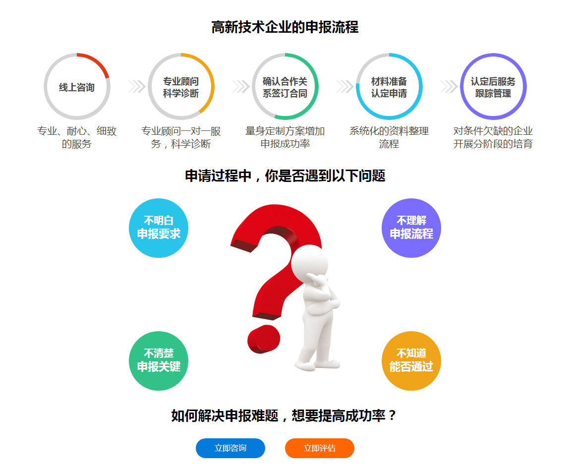 高新技术企业认定