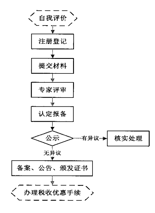 <a href=http://m.1ys1w.cn target=_blank class=infotextkey>高新技术企业认定</a>流程
