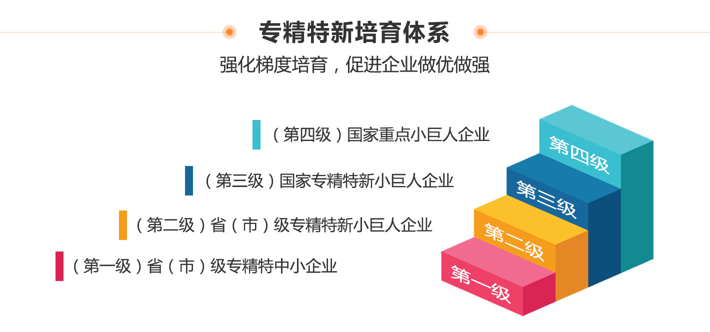 创新型中小企业、专精特新中小企业、专精特新“小巨人”企业有什么区别和联系？