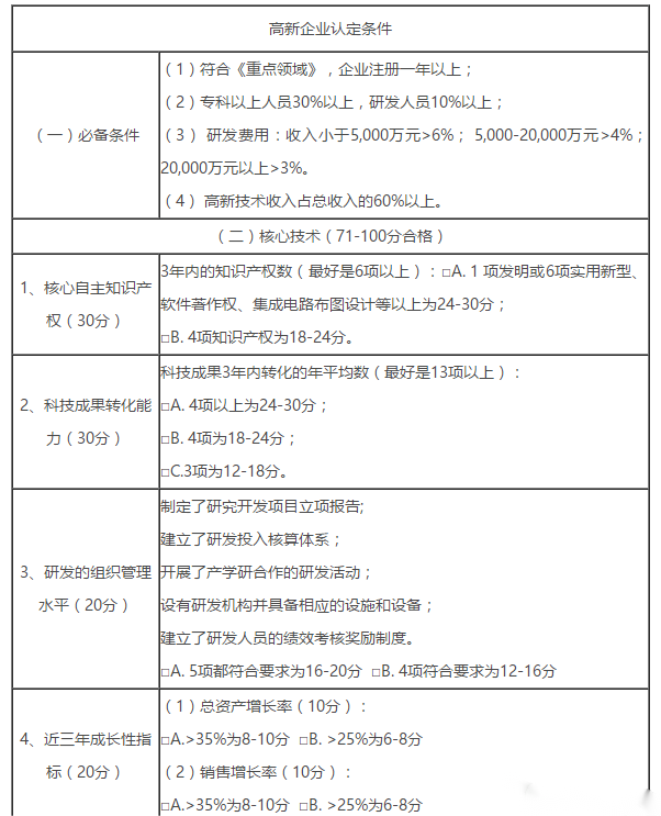 2023年申请国家高新技术企业需要准备多少个软著(软著申请时间多长)