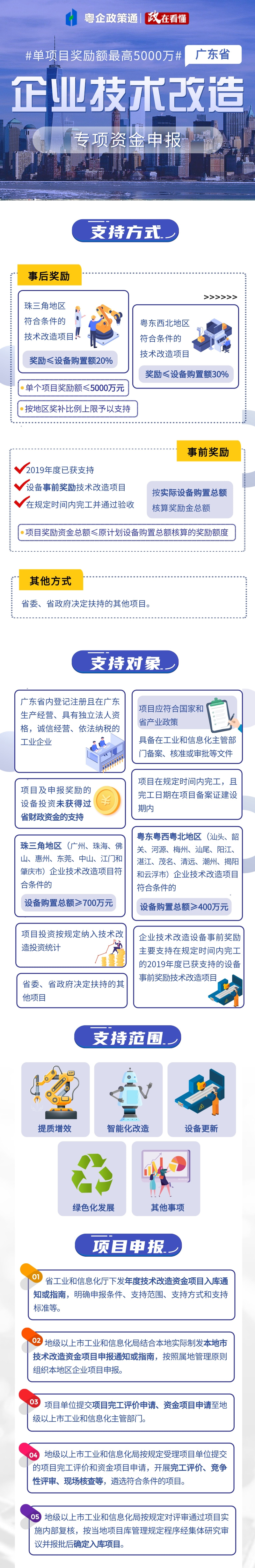 广东省企业技术改造，单项目奖励额最高5000万元！