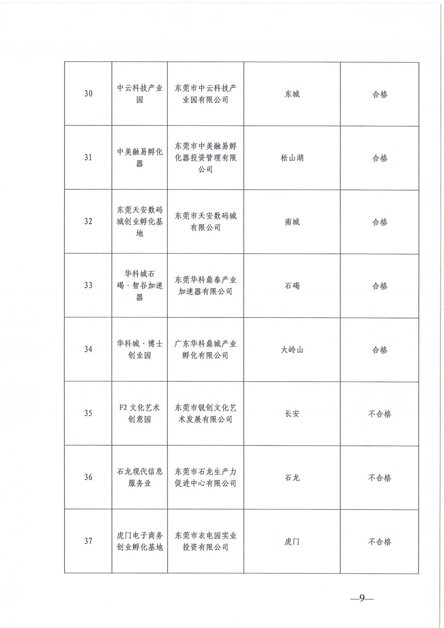 东莞市第六批市级创业孵化基地、第三批市级示范性创业孵化基地和市级创业孵化基地年度评估的公示