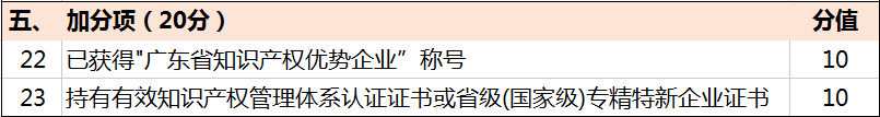 超全！广东省知识产权示范奖励补贴、申报要点解读！