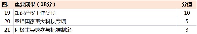超全！广东省知识产权示范奖励补贴、申报要点解读！