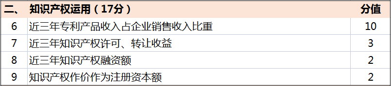 超全！广东省知识产权示范奖励补贴、申报要点解读！