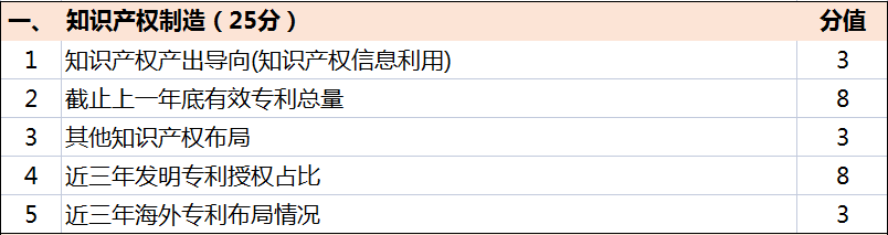 超全！广东省知识产权示范奖励补贴、申报要点解读！