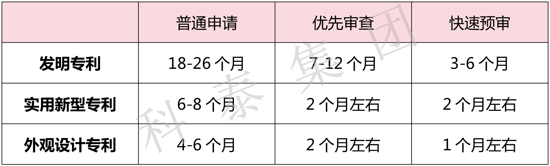 掌握专利对企业来说有多重要？评优评选、申报加分......