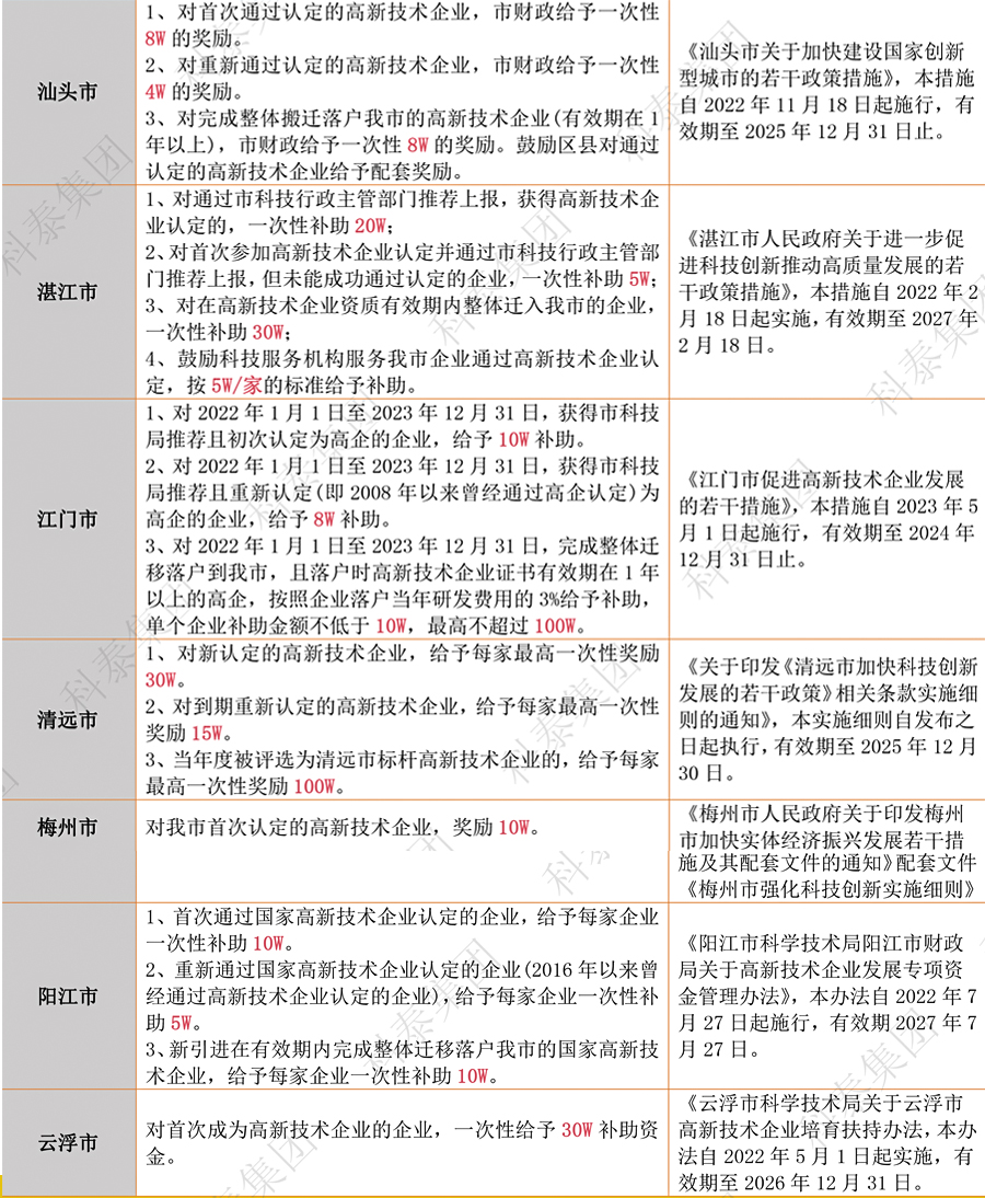 奖励汇总|广东省2024年高新认定政策补贴合集