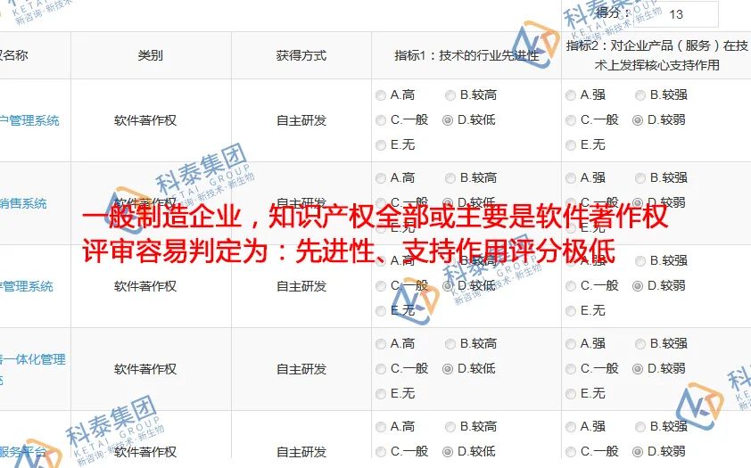 2025年高企申报倒计时！材料准备期必抓的4大核心攻坚任务