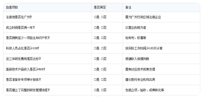 广州高新技术企业认定需要满足哪些核心条件？企业自查清单来了