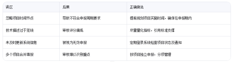 广东技改监测系统填报避坑指南:3个让审核加速的冷门技巧