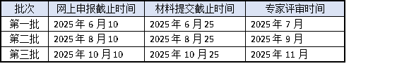 高企认定2025年申报倒计时！3批次截止时间+材料准备全攻略