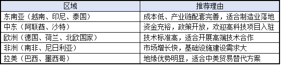 高新技术企业如何布局国际市??？2025年出海指南发布