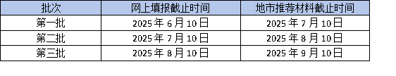 2025年广东省高企申报倒计时：最后一批如何冲刺？