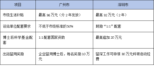 博士后进站年龄放宽至40岁！2024年广州、深圳工作站新政全解析