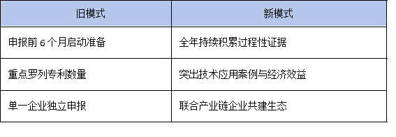 政策风向变了！2025年广东省工研中心更看重成果转化率而非专利数量