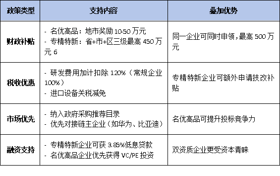 2025年广东名优高新技术产品认定：哪些企业可获“专精特新”叠加支持？