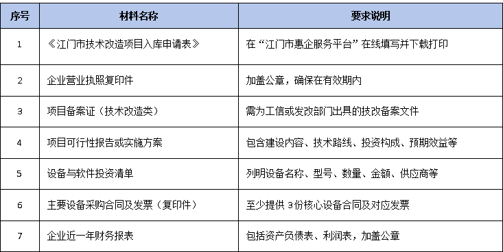 一文搞懂：江门市技术改造项目如何入库？材料清单+申报流程+时间节点