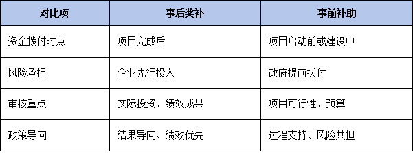 最高300万奖补如何兑现？解读江门<a href=http://m.1ys1w.cn/fuwu/jishugaizao.html target=_blank class=infotextkey>技改</a>资金“事后奖补”方式与核定标准
