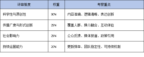 广东省科学技术进步奖新增科普类授奖条件,科普项目迎来新机遇