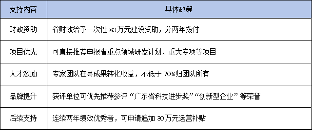 2025年广东省科技专家工作站申报启动，50个名额！企业准备好了吗？