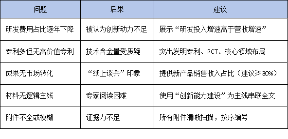 从申报到获批:揭秘国家级企业技术中心背后的材料准备逻辑