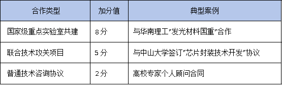 产学研协议怎么签？2025年广东工研中心认定：高校联合申报通过率提升40%