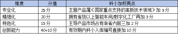 科技型中小企业如何跃升“专精特新”？广东省认定标准权威解读