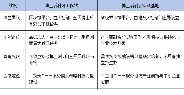 从设站到资助:全面解析博士后创新实践基地与工作站的政策路径差异