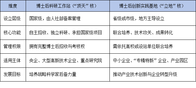 从“创新实践”到“工作站”:中国博士后体系的双核驱动战略