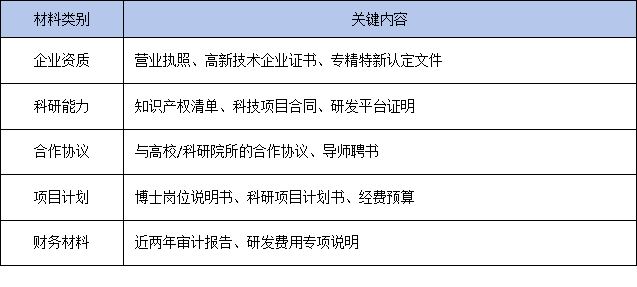 中小企业也能设站！新政策下企业博士工作站准入门槛与申报策略