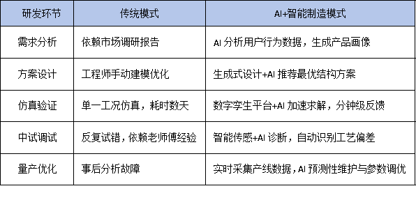 AI+智能制造双轮驱动，工程技术中心如何重构企业核心研发架构？