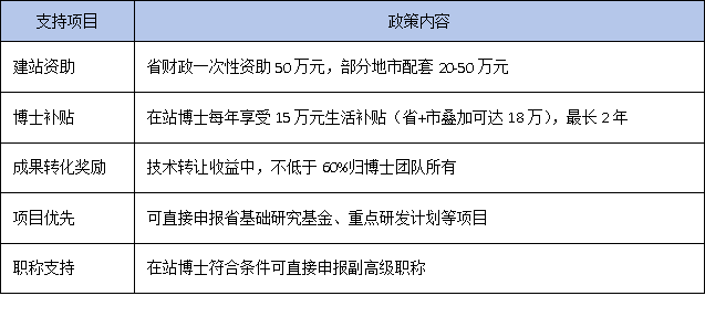 中小企业注意！广东博士工作站申报门槛放宽，这些条件你符合吗？