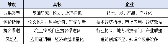 从高校到企业：谁更有机会斩获国家科学技术奖？2025年政策倾斜方向与申报策略深度剖析