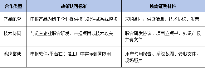 申报即享加分！2025年广东名优高新产品如何对接“链主企业”与灯塔工厂？