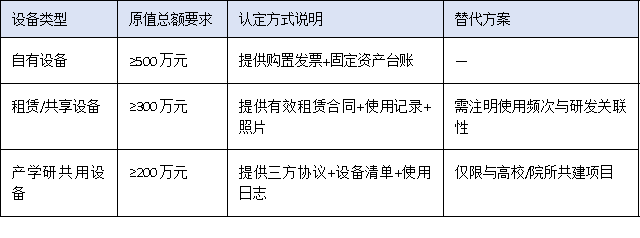 营收门槛、设备原值、人员配置——三图读懂2025广东工程中心硬核指标