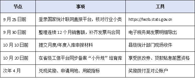 “上规?！蔽笄鳷op5：个体户不能入库？工业产值必须2000万？2025权威答疑一次说清