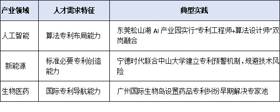知识产权人才如何助力新质生产力?粤港澳大湾区最新实践揭秘