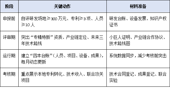 政策红利释放！珠海市工程技术研究中心新管理办法出台，聚焦“专精特新”与产业链协同创新