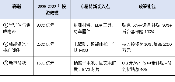 抓住新赛道！广东省2025-2027年扩大工业投资方案下，专精特新企业公示后的发展机遇