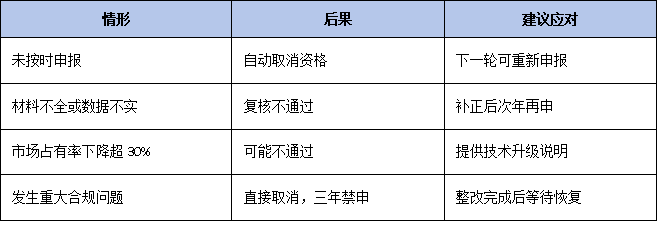 三年有效期到期怎么办？广东省单项冠军复核流程、材料清单及时间节点全梳理