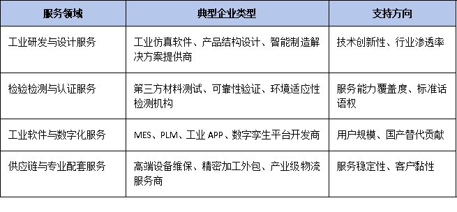 生产性服务业首纳赛道:专精特新企业申报单项冠军的增量机会与实操指南