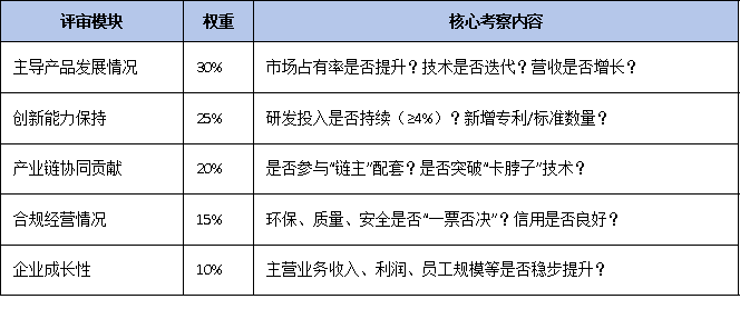 三年有效期到期怎么办？广东省单项冠军复核流程、材料清单及时间节点全梳理
