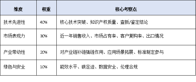 一文读懂！广东<a href=http://m.1ys1w.cn/fuwu/mingyougaopin.html target=_blank class=infotextkey>名优高新技术产品</a>认定标准、流程与扶持政策全解析