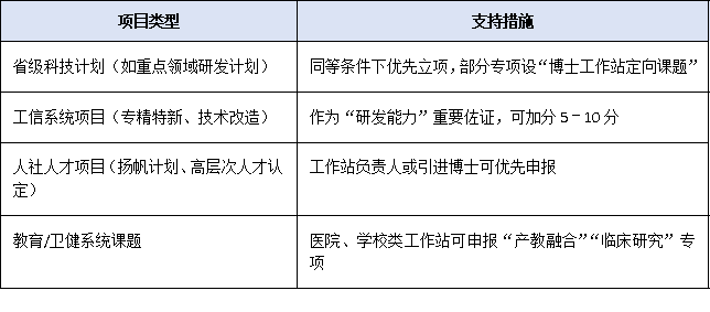 博士工作站挂牌后能享受哪些政策红利？2025年最新支持措施全解析