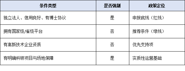 无国家级平台也能挂牌？博士工作站挂牌“推荐条件”弹性解读