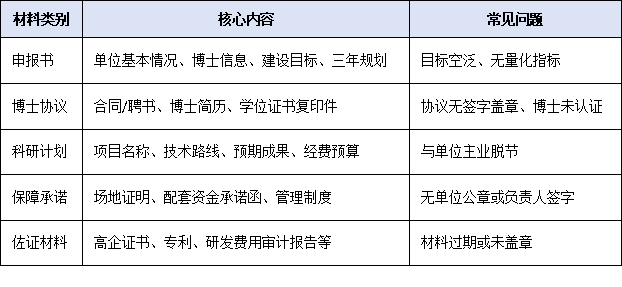 从0到1全流程:博士工作站怎么建立才能一次性通过省级评审
