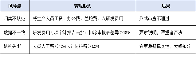 营收、专利、创新投入——2025年广东专精特新申报硬性指标全梳理