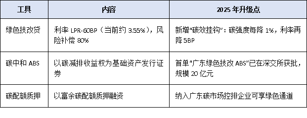 广东绿色低碳技改项目能否享受补贴？政策解读与企业申报路径分析