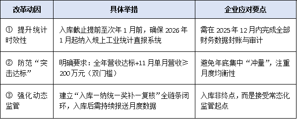 2025年“小升规”政策申报时间压缩至1个月，企业如何快速完成入库？